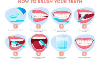 A Step-by-Step Guide on How to Use a Sonic Toothbrush