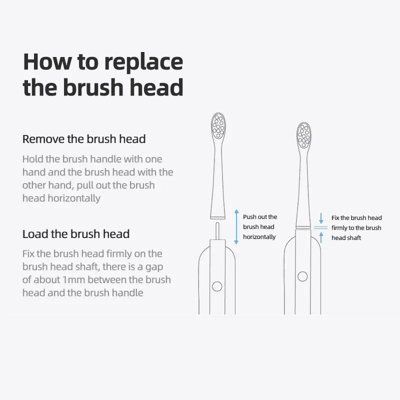 Kiwibird Premium Gum Care Brush Head